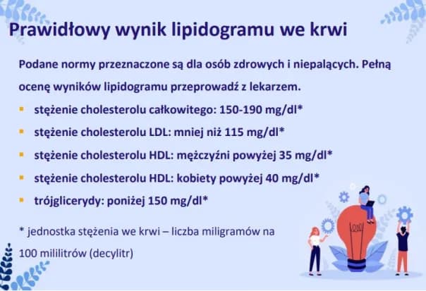 Cholesterol 206 mg/dl – czy to dużo? Sprawdź, co to oznacza dla zdrowia