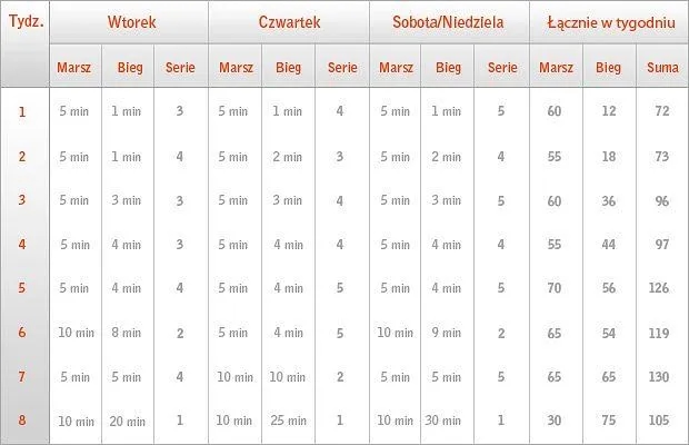 Jak zacząć biegać – prosty plan dla początkujących bez błędów i kontuzji