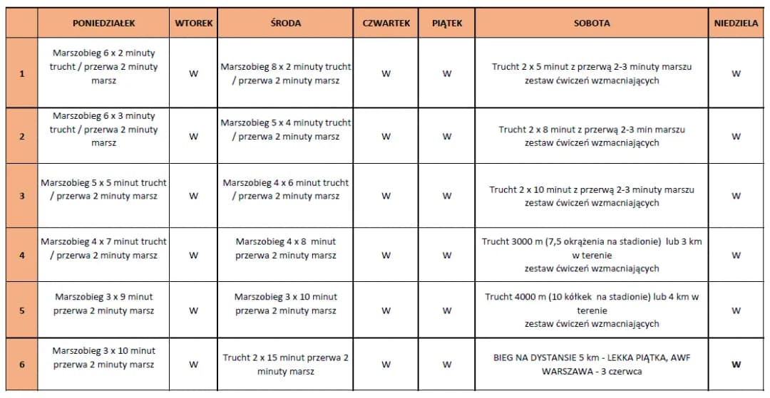 Ile km biegać na początek? Bezpieczny plan dla początkujących biegaczy